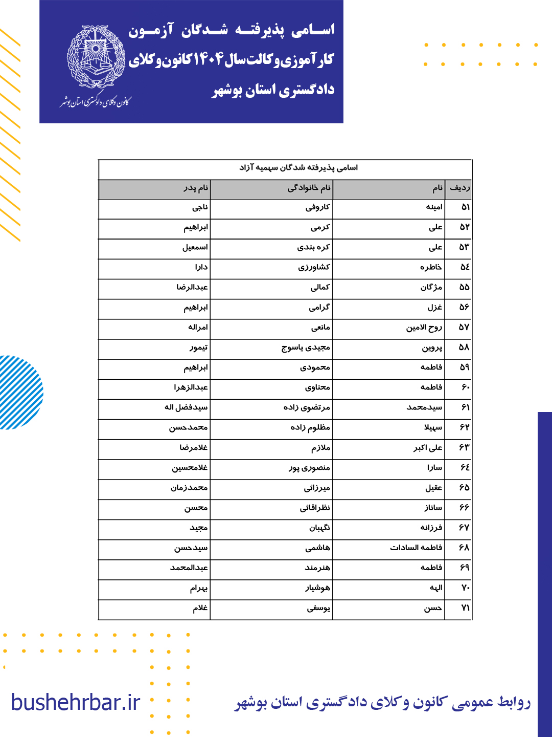 اسامی پذیرفته شدگان آزمون کارآموزی وکالت  سال 1404 کانون وکلای دادگستری استان بوشهر